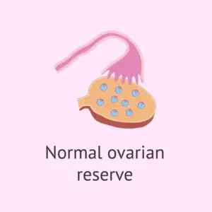 Low Ovarian Response Treatment Clinics and Procedures Abroad